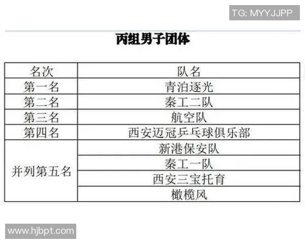 西安乒乓球队在钻石联赛中的灵活性和战术运用分析