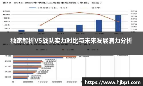 独家解析V5战队实力对比与未来发展潜力分析